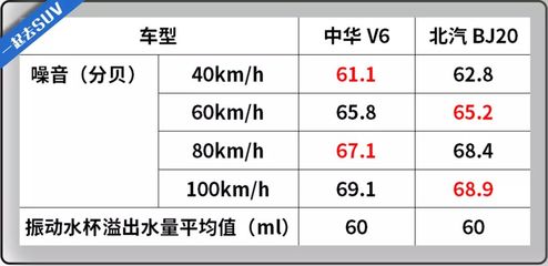 10万级家轿“顶梁柱”对决 如何选出更具性价比的明智之选？