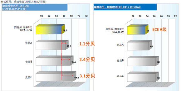静音与舒适，固特异御乘II代轮胎的卓越之选